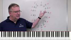 How Well Do You Know The Circle of Fifths? - Music Theory Instructional Video
