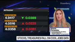 The Fed Is Stuck Right Now, Crossmark's Fernandez Says News Clip