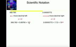 Chemistry Basics of Scientific Notation Instructional Video