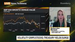 Wincrest Capital CEO on Markets, Inflation News Clip