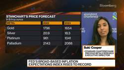 Gold Prices Holding Up Remarkably Well: Cooper News Clip