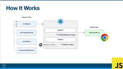 Modern JavaScript from the Beginning - Second Edition - Module Bundlers Instructional Video