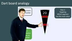 Segmentation, Targeting, and Positioning in Marketing Instructional Video