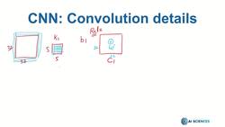 Deep Learning CNN Convolutional Neural Networks with Python - Convolution and Pooling Details Instructional Video