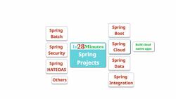 Spring Framework Master Class - Java Spring the Modern Way - Step 9 - Spring Projects Instructional Video