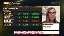 ARK's Cathie Wood on Owning Nvidia, Tesla, AI Outlook News Clip