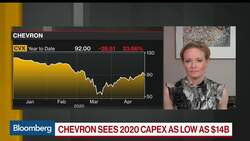 Why Now Is the Time to Be Buying Big Oil Stocks News Clip