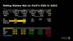 Ford's High-Grade Return? We Answer Your Most-Asked Questions News Clip