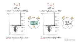 IB Chemistry: Reliability Part 2 Instructional Video