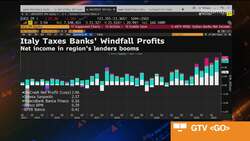 Italy Shocks Markets With Tax on Banks' Windfall Profits News Clip