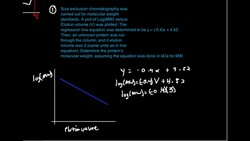 Size Exclusion Chromatography: Example #1 Instructional Video
