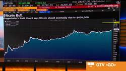 Bitcoin Is the Retail Inflation Hedge, Goldman’s Currie Says News Clip