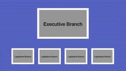 Parliamentary Government Instructional Video