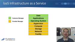 Cisco CCNA 200-301: The Complete Guide to Getting Certified - Cloud Service Models Instructional Video