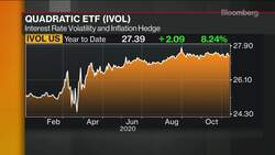 Quadratic Capital CIO on U.S. Stimulus, Bond Market News Clip