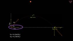Projectile Motion: Derivation of Projectile Motion Equations Instructional Video