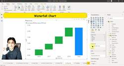 Business Intelligence with Microsoft Power BI - with Material - Waterfall Chart in Power BI Instructional Video