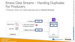 AWS Certified Data Analytics Specialty 2021 - Hands-On! - Kinesis - Handling Duplicate Records Instructional Video