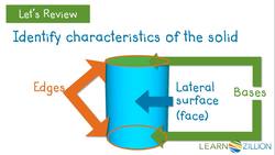 Visualizing Two-Dimensional Cross Sections of Cylinders Instructional Video