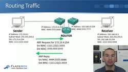 Cisco CCNA 200-301: The Complete Guide to Getting Certified - ARP for Routed Traffic Instructional Video