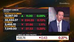 Invesco's Chao on Markets, Strategy News Clip