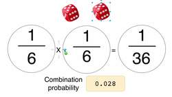 Complete Git Guide: Understand and Master Git and GitHub - Probability Theory in a Dice Game Instructional Video