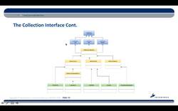 Complete Java SE 8 Developer Bootcamp - The Collection Interface Instructional Video