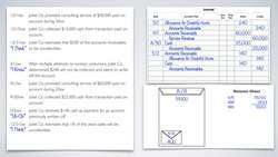 Chapter 7 - Percent of Sales example Instructional Video