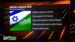 Israel Latest: 800 Dead in Israel, Reservists Called Up News Clip