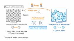 GCSE Physics - Particle Theory & States of Matter #26 Instructional Video