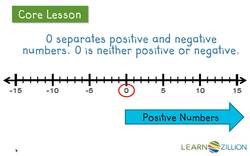 Understanding Opposites on a Number Line Instructional Video