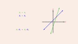 Algebra 38 - Why the Elimination Method Works Instructional Video