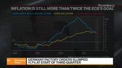 Is Europe Headed for Recession? News Clip