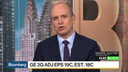 GE and Honeywell: An Earnings Tale of Two Industrials News Clip