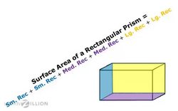Finding the Surface Area of Rectangular Prisms Instructional Video