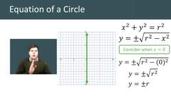 Understanding the Equation of a Circle: A Mathematical Exercise Instructional Video
