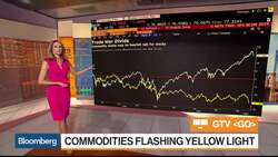 Silver Poised to Trade Higher, Interactive Brokers' Sosnick Says News Clip