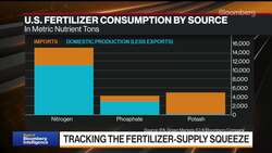 Tracking the Fertilizer Supply Squeeze News Clip