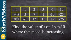 Given a table of velocity determine when a particles speed is increasing Instructional Video