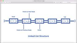 Core Java Programming Course- Linked List Structure Instructional Video
