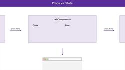 The Complete React Developer Course (with Hooks and Redux) - Summary: Props vs. State Instructional Video