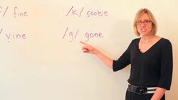 How to Pronounce "K" vs. "G" Sounds in English Instructional Video