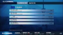 Stocks rise after U.S. government reopens for now News Clip