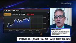 The Time to Take Risk Is Now, Says BlackRock's Boivin News Clip