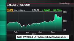 Salesforce Aims to Improve Covid-19 Vaccine Management News Clip