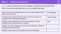 Crafting a monologue from the perspective of Caliban from 'The Tempest' Instructional Video