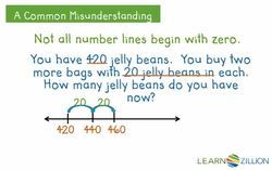 Multiplying by Multiples of 10 Using Number Lines Instructional Video