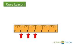 Showing Unit Fractions on a Number Line Instructional Video