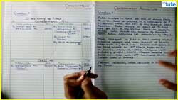 Consignment Accounting Problem Solving: Accounting for Consignment Sales with Commission and Security Money Instructional Video