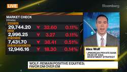 Looking at Companies That Have Pricing Power: JPMorgan's Wolf News Clip